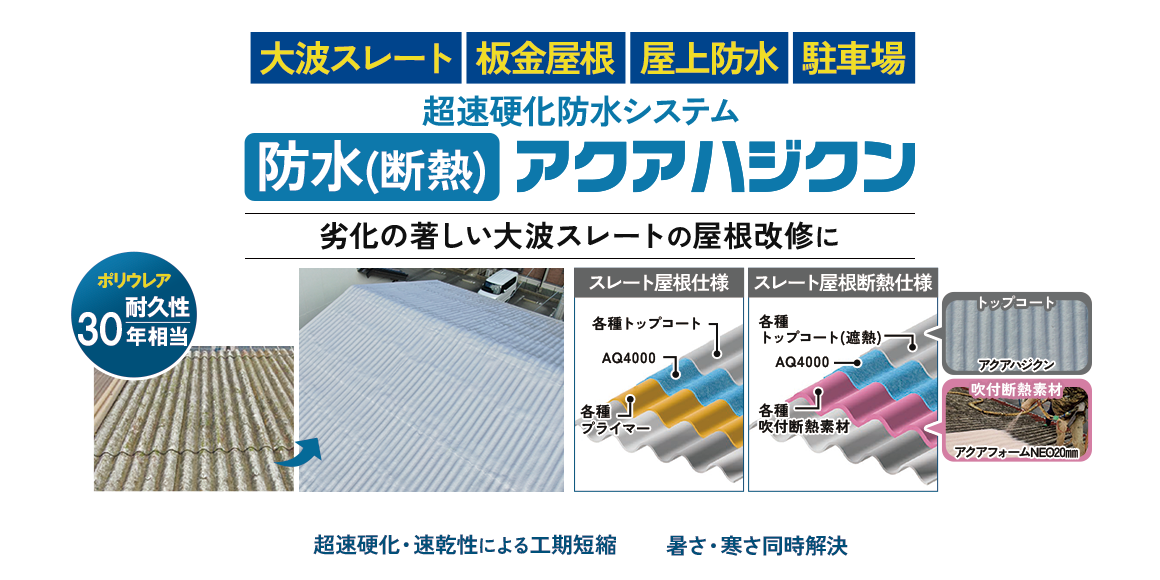 大波スレート、板金屋根、屋上防水、駐車場 超速硬化防水システム 防水(断熱)アクアハジクン 劣化の著しい大波スレートの屋根改修に ポリウレア耐久性30年相当