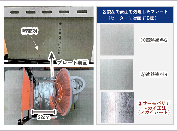 遮熱塗料との比較試験