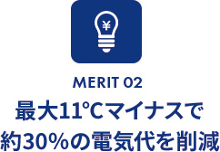 最大11℃マイナスで約30％の電気代を削減